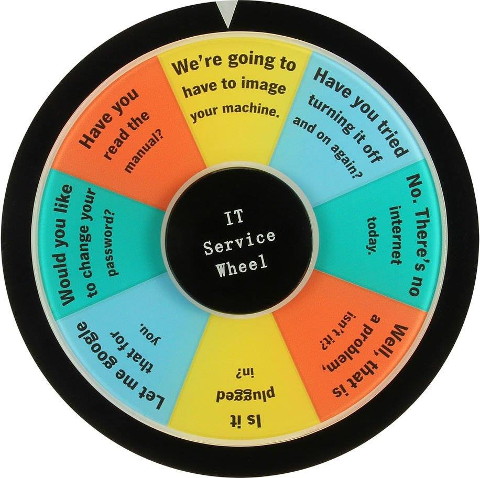 IT Admin Service Wheel
