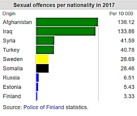 immigrants sexual offences finland