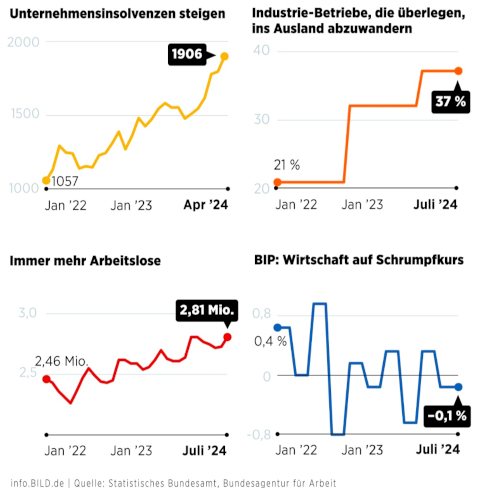 deutsche wirtschaft